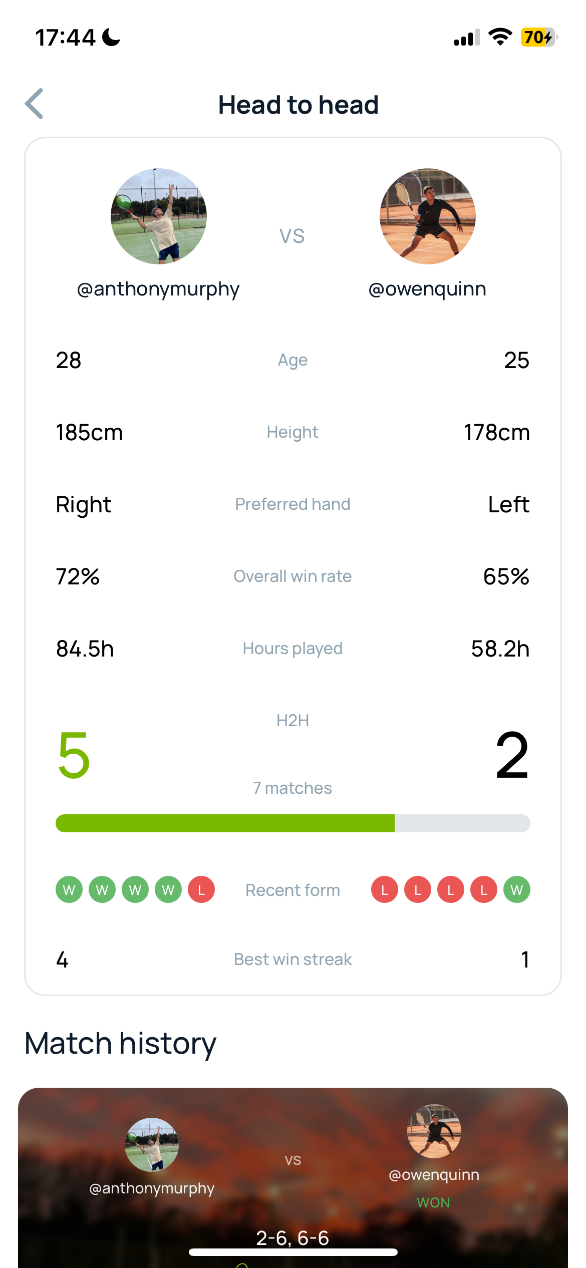 Head-to-head screen comparing two players: H2H record 5-2, win rates, recent form, best win streak and match history